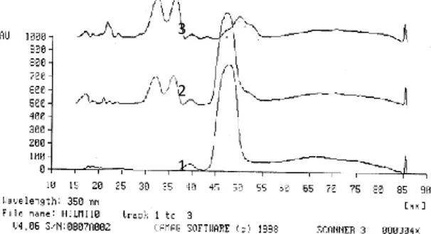 Gambar 4.  Profil spektra analit pada Rf 0,46 menggunakan fase gerak kloroform:aseton:dietilamin (5:4:1)  Keterangan: 1 = baku kolkisin, 2 = sampel yang diadisi dengan baku kolkisin, 3 = sampel