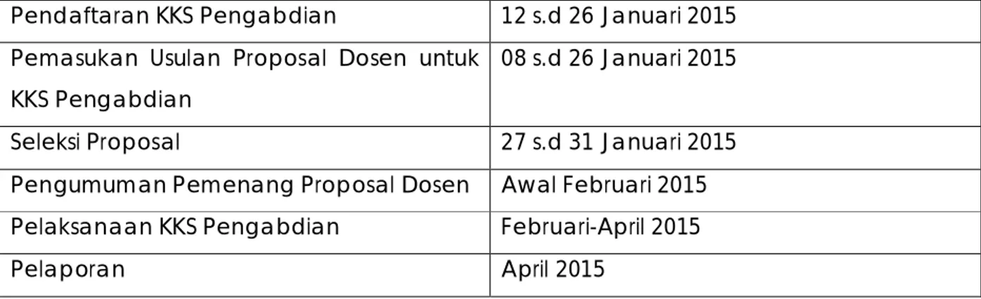 Tabel 1: Rencana Pelaksanaan KKS Pengabdian Tahun 2015  Pendaftaran KKS Pengabdian  12 s.d 26 Januari 2015 