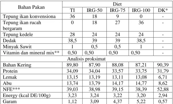 Tabel 2. Formulasi dan komposisi proksimat diet uji 