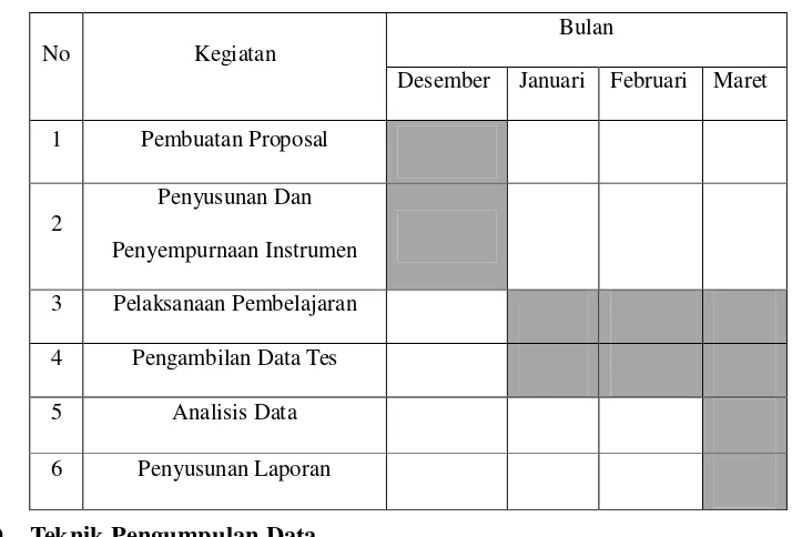 Tabel 3. Jadwal Kegiatan Penelitian 