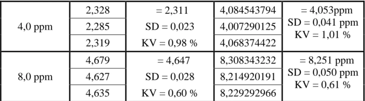 Tabel 7. Data Analisis Sampel 