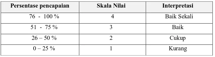 Tabel 9. Kriteria Skor Penggunaan Metode Pembelajaran 