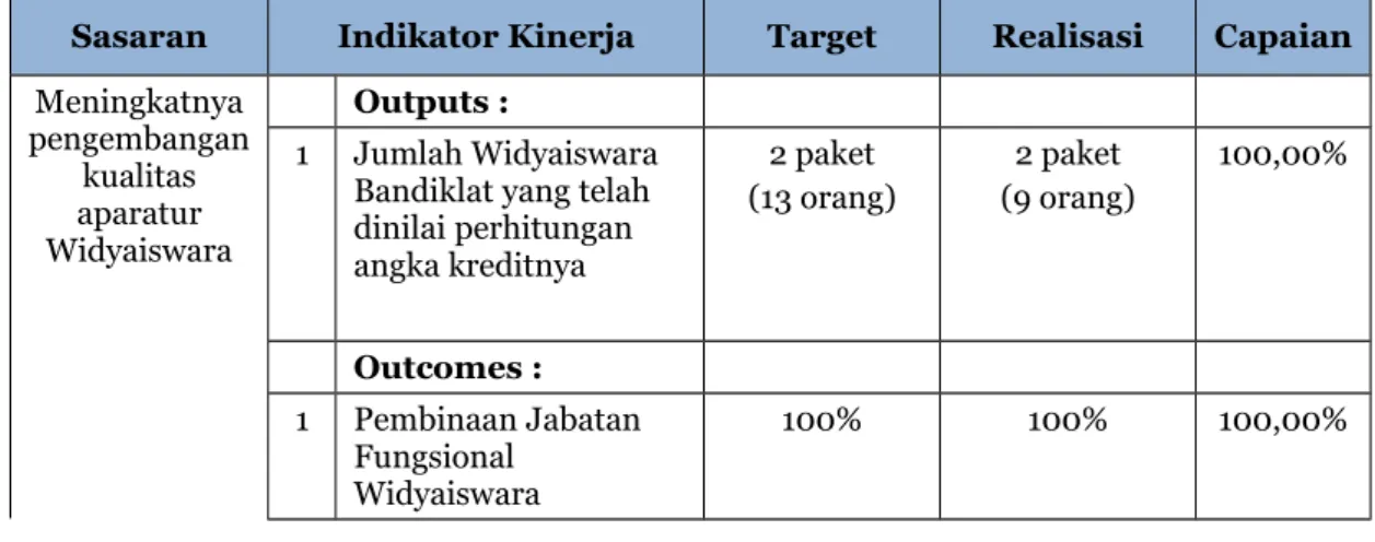 Tabel III.5.2