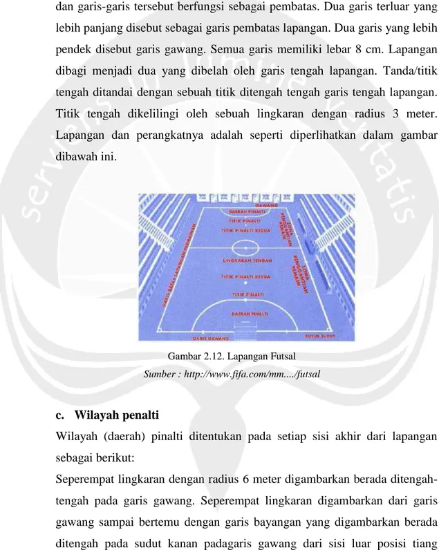Gambar 2.12. Lapangan Futsal  Sumber : http://www.fifa.com/mm..../futsal 