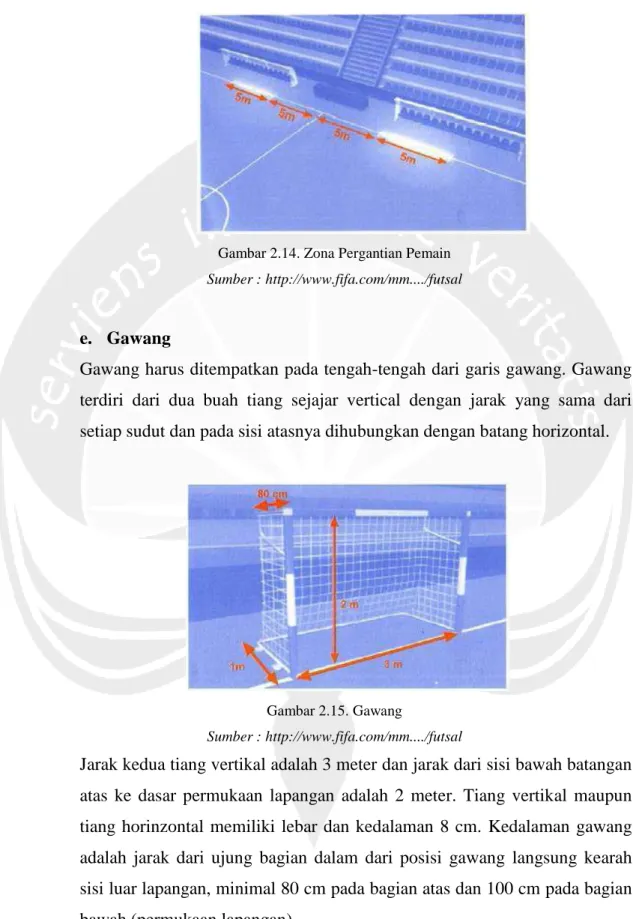Gambar 2.15. Gawang 
