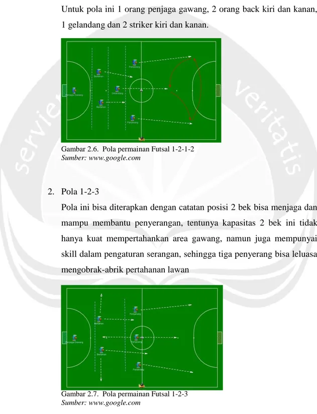 Gambar 2.6.  Pola permainan Futsal 1-2-1-2  Sumber: www.google.com 