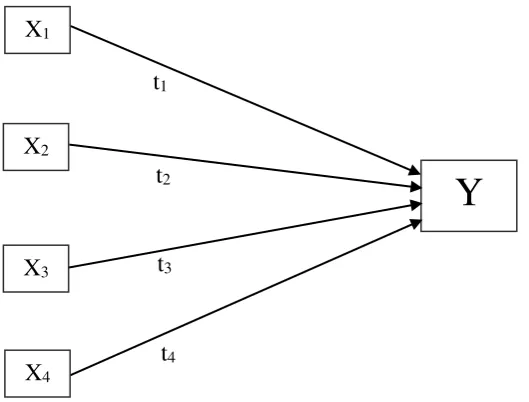 Gambar 1. Paradigma Penelitian  