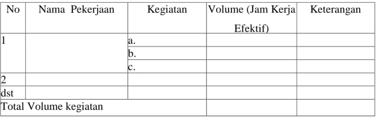 Tabel 1. Volume Pekerjaan 