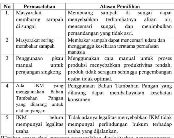 Tabel 3. Rencana Program KKN Tematik 