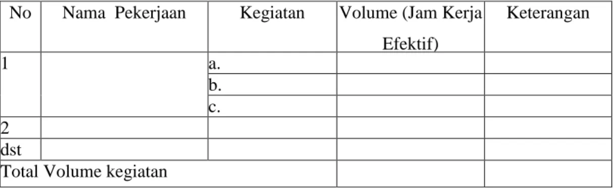 Tabel 1. Volume Pekerjaan 