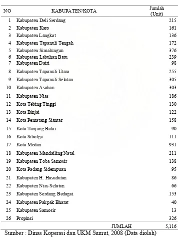 Tabel III.1 Data Koperasi Aktif Berdasarkan Kabupaten/Kota Se-Propinsi 
