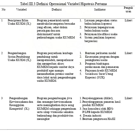 Tabel III.3 Definisi Operasional Variabel Hipotesis Pertama 