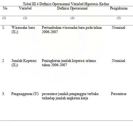 Tabel III.4 Definisi Operasional Variabel Hipotesis Kedua  