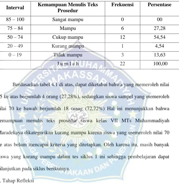Tabel 4.1 Tabel Klasifikasi Kemampuan Menulis Teks Prosedur Siswa Kelas  VII A MTs Muhammadiyah Maradekaya 
