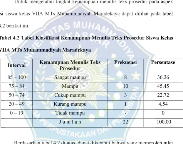 Tabel 4.2 Tabel Klasifikasi Kemampuan Menulis Teks Prosedur Siswa Kelas  VIIA MTs Muhammadiyah Maradekaya 
