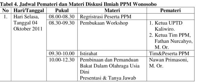 Tabel 4. Jadwal Pemateri dan Materi Diskusi Ilmiah PPM Wonosobo 