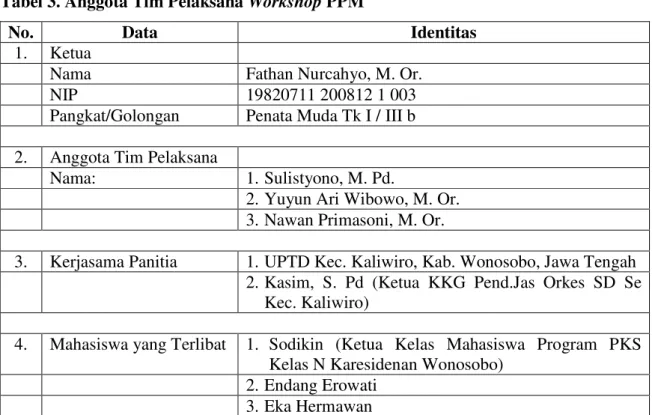 Tabel 3. Anggota Tim Pelaksana Workshop PPM 