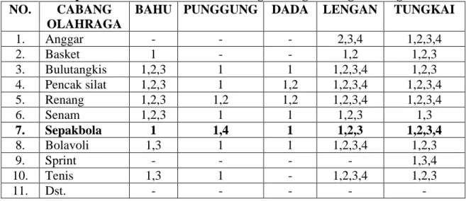 Tabel 2. Komponen Kondisi Fisik untuk Masing-Masing Cabang Olahraga NO. CABANG 