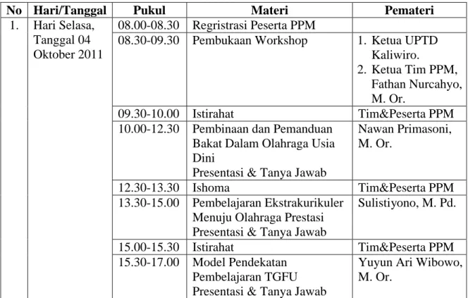 Tabel 5. Jadwal Pemateri dan Materi Diskusi Ilmiah PPM Wonosobo