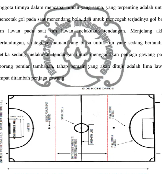 Gambar 2.1 Ukuran Lapangan Futsal  (Sumber: 