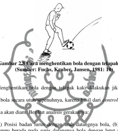 Gambar 2.8 Cara menghentikan bola dengan telapak kaki  (Sumber: Fuchs, Kruber, Jansen, 1981: 10) 