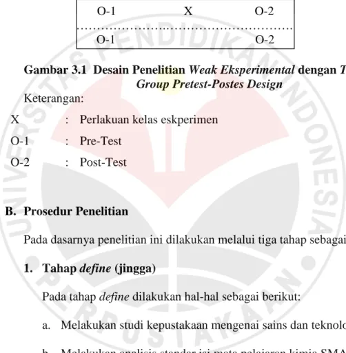Gambar 3.1  Desain Penelitian Weak Eksperimental dengan The Static- Static-Group Pretest-Postes Design 