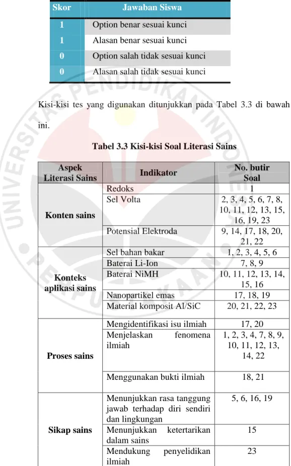 Tabel 3.2 Kriteria Penskoran 