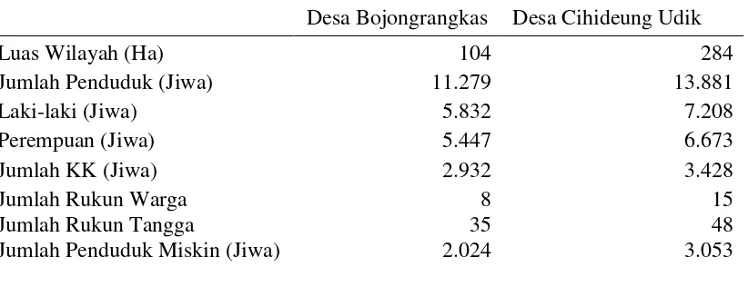 Tabel 2  Kondisi demografis Desa Bojongrangkas dan Desa Cihideung Udik  tahun 2013-2014 
