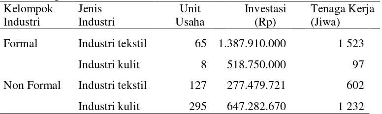 Tabel 5  Jumlah dan profil industri kecil formal dan non formal di Kabupaten     Bogor tahun 2012 
