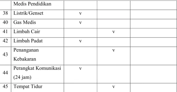 Tabel  tersebut  dipaparkan  di  bawah  ini  :