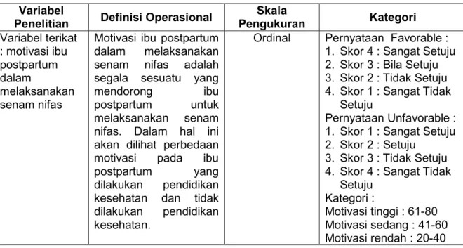 Tabel 3.1. Variabel Penelitian, Definisi Operasional dan Skala Pengukuran  Variabel 