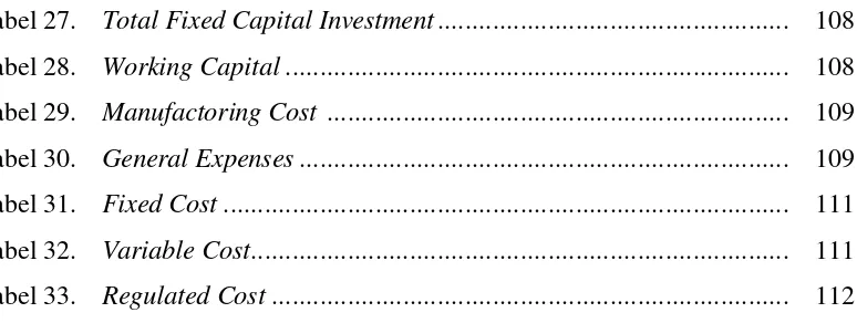 Tabel 27.  Total Fixed Capital Investment ..................................................