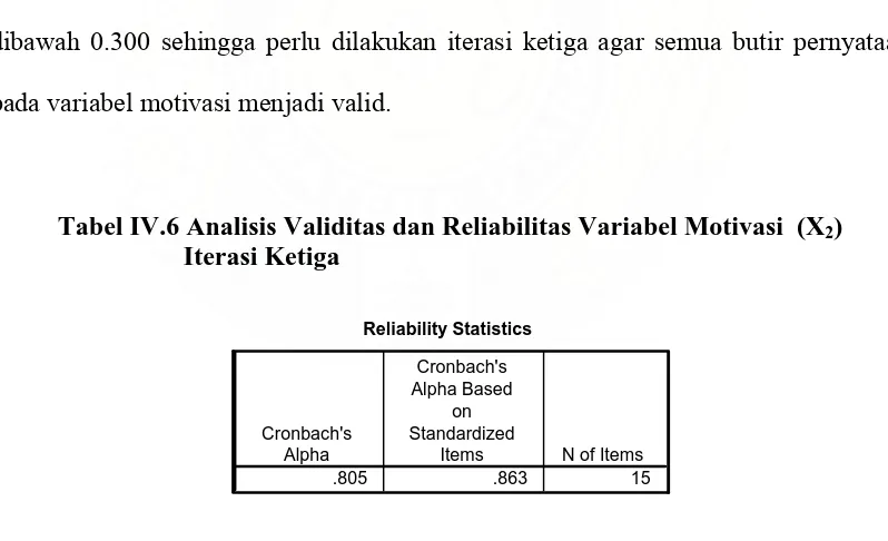 Tabel IV.6 Analisis Validitas dan Reliabilitas Variabel Motivasi  (X2)                               Iterasi Ketiga 