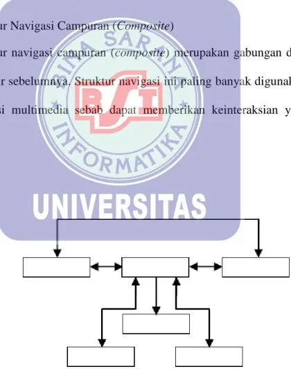 Gambar II.5  