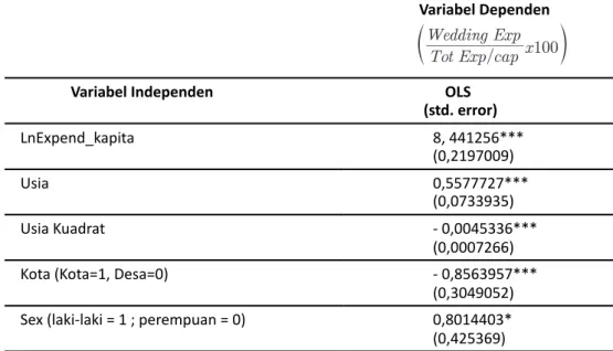 Tabel 5: Analisis Determinan Pengeluaran