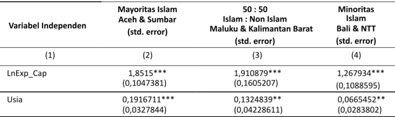 Tabel 6:Analisis Determinan Pengeluaran