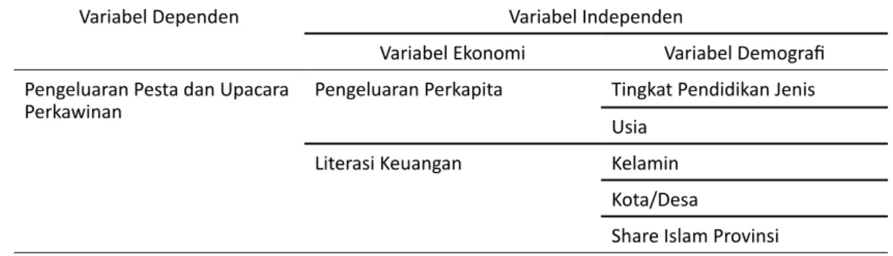 Tabel 1: Definisi Operasional Variabel