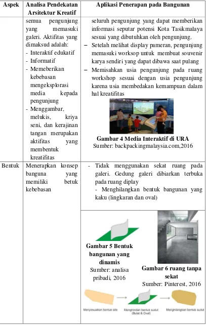 Gambar 4 Media Interaktif di URA 