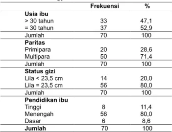 Tabel 1. Waktu Pengeluaran Kolostrum pada  Ibu Bersalin Kala IV di Kota Yogyakarta 