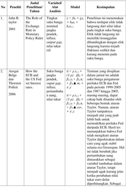 Tabel 1 Tabulasi ringkas hasil beberapa penelitian sebagai rujukan 