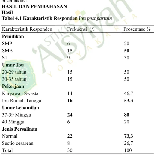 Tabel 4.1 Karakteristik Responden ibu post partum 