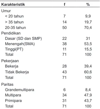 Tabel 1. Karakteristik Ibu Hamil Trimester III di Klinik  Pratama Bina Sehat Kasihan Bantul Yogyakarta