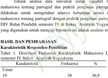 Tabel  1.  Distribusi  Frekuensi  Karakteristik  Mahasiswa  DIV  Bidan  Pendidik  semester IV Stikes ‘Aisyiyah Yogyakarta 