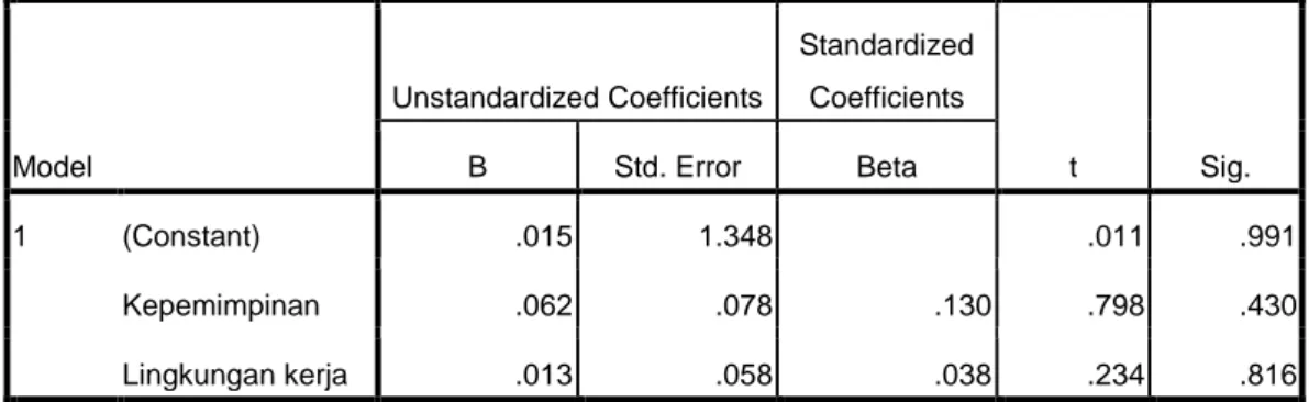 Tabel 4.10  Hasil Uji Normalitas 