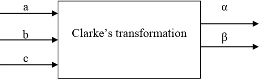 Figure 2.4 : Block diagram of Clarke’s transformation and Park’s transformation 