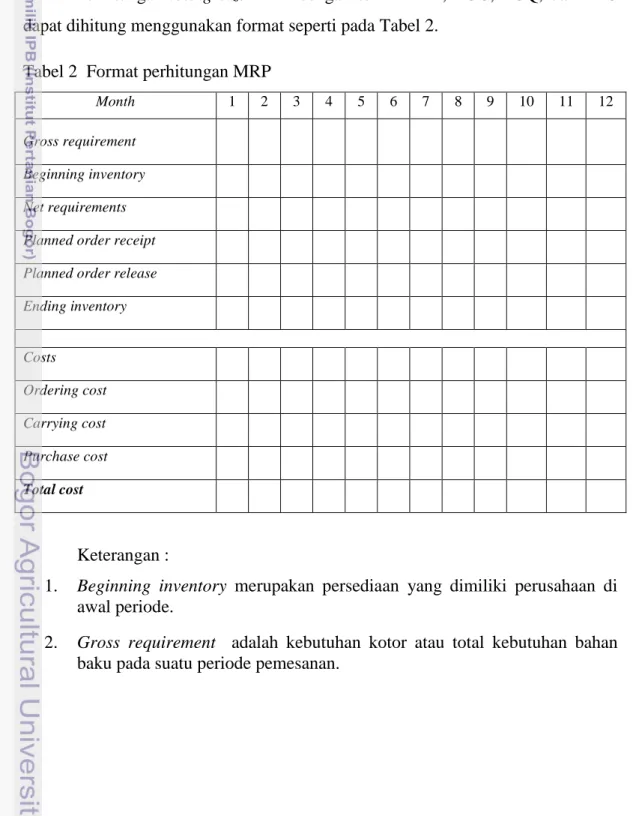 Tabel 2  Format perhitungan MRP 