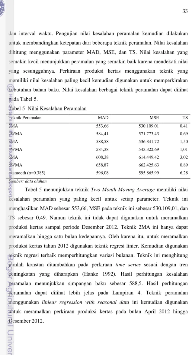Tabel 5  Nilai Kesalahan Peramalan 