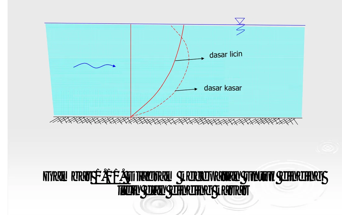 Gambar 1.11. Diagram kecepatan untuk dinding Gambar 1.11. Diagram kecepatan untuk dinding 