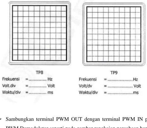Gambar 5.6 Rangkaian Eksperimen Demodulasi PWM 