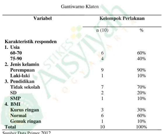 Tabel 1. Karakteristik Responden yang Dilakukan Perlakuan Pemberian  Seduhan Daun Alpukat di Posyandu Lansia Dusun Jetak Mutihan  